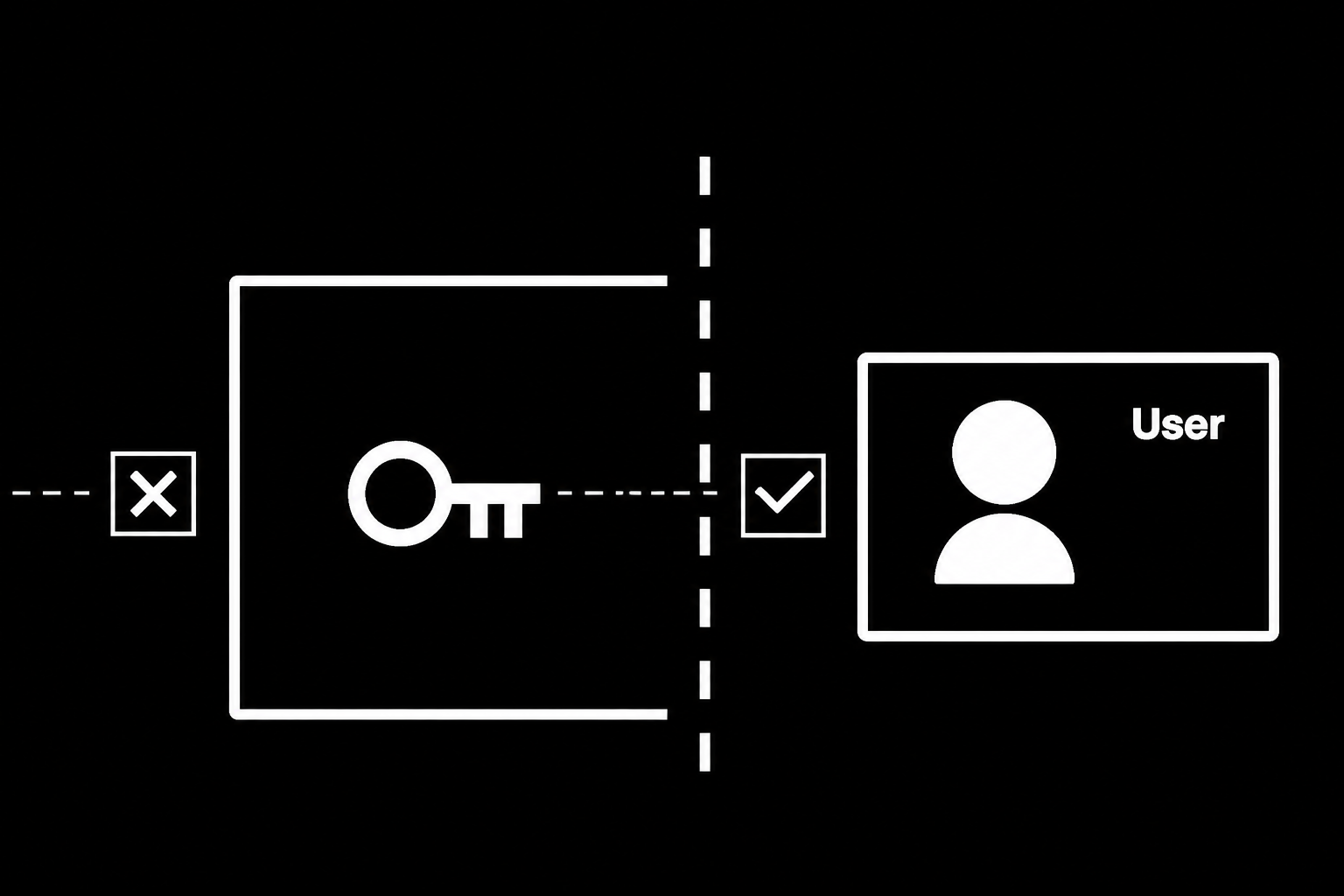 Your keys remain on your side of the security boundary